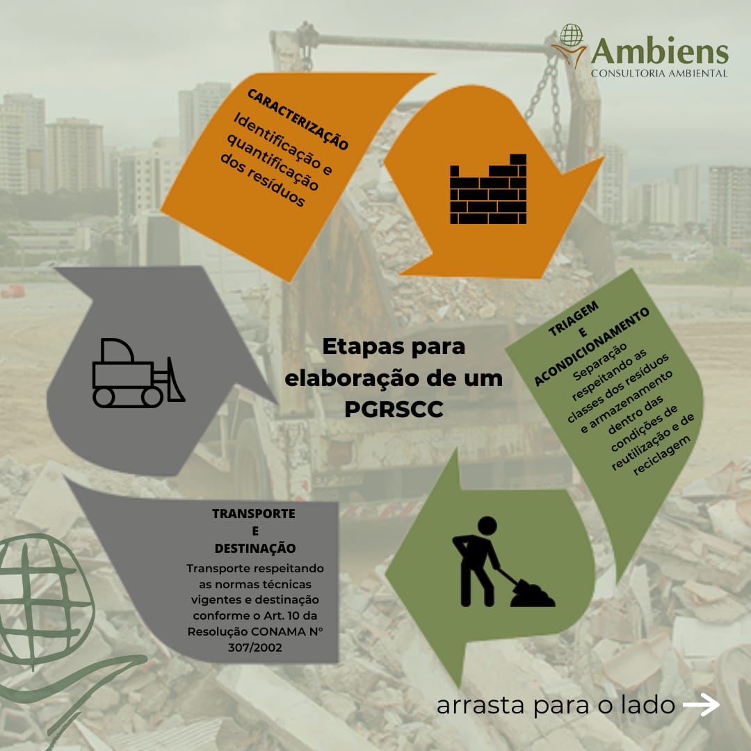 Importância do Plano de Gerenciamento de Resíduos Sólidos da Construção